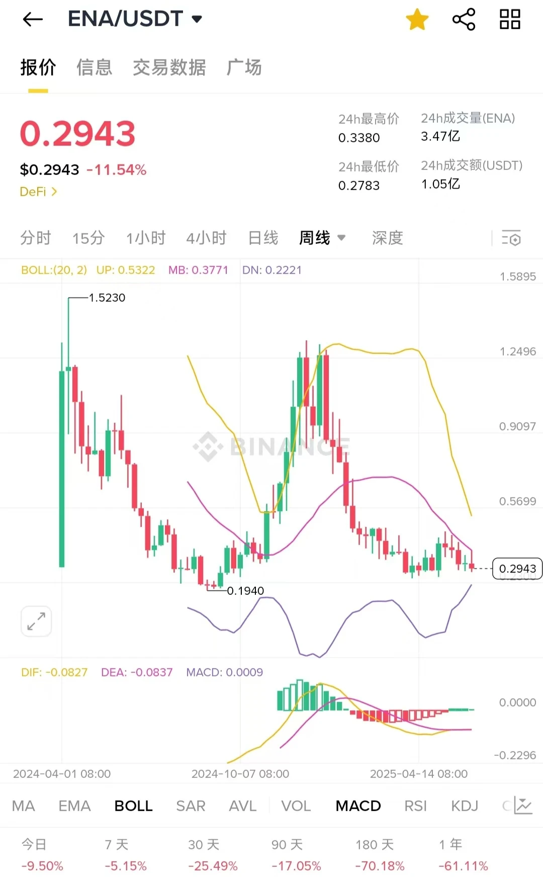 Binance
