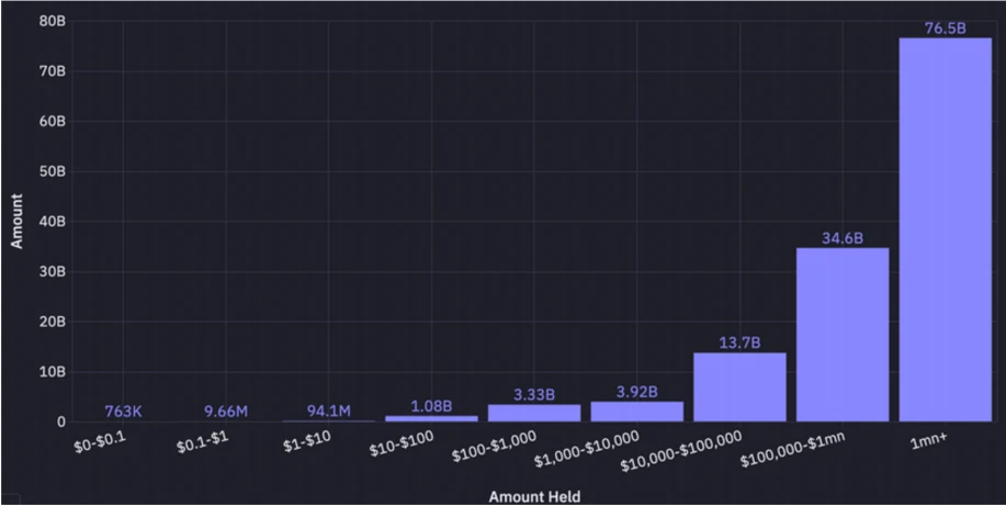 DeFi