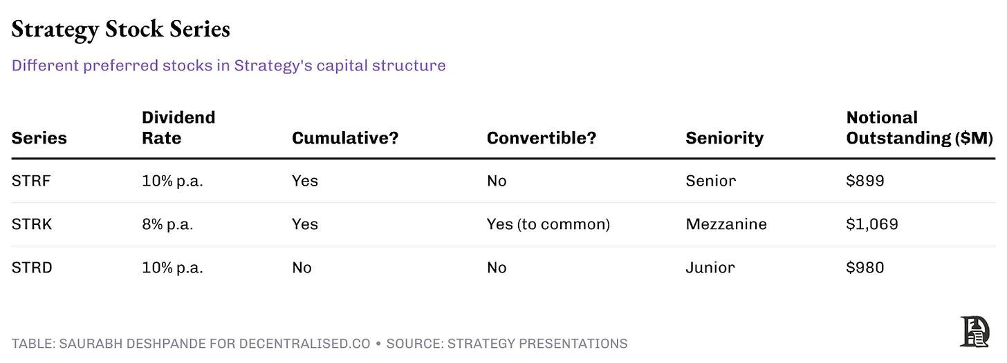 MicroStrategy