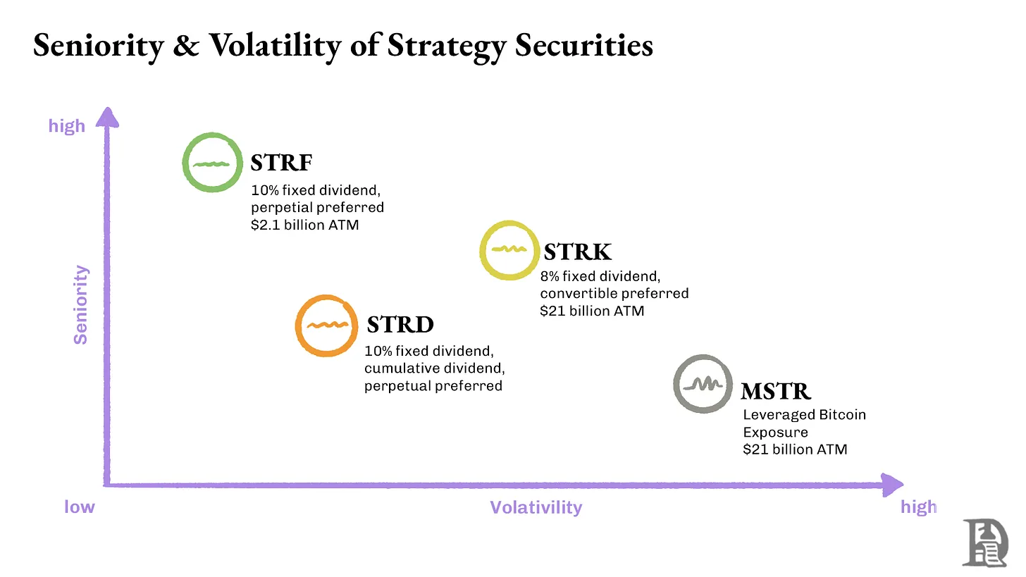 MicroStrategy