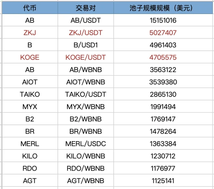 用户
