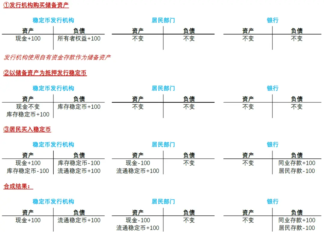 美元