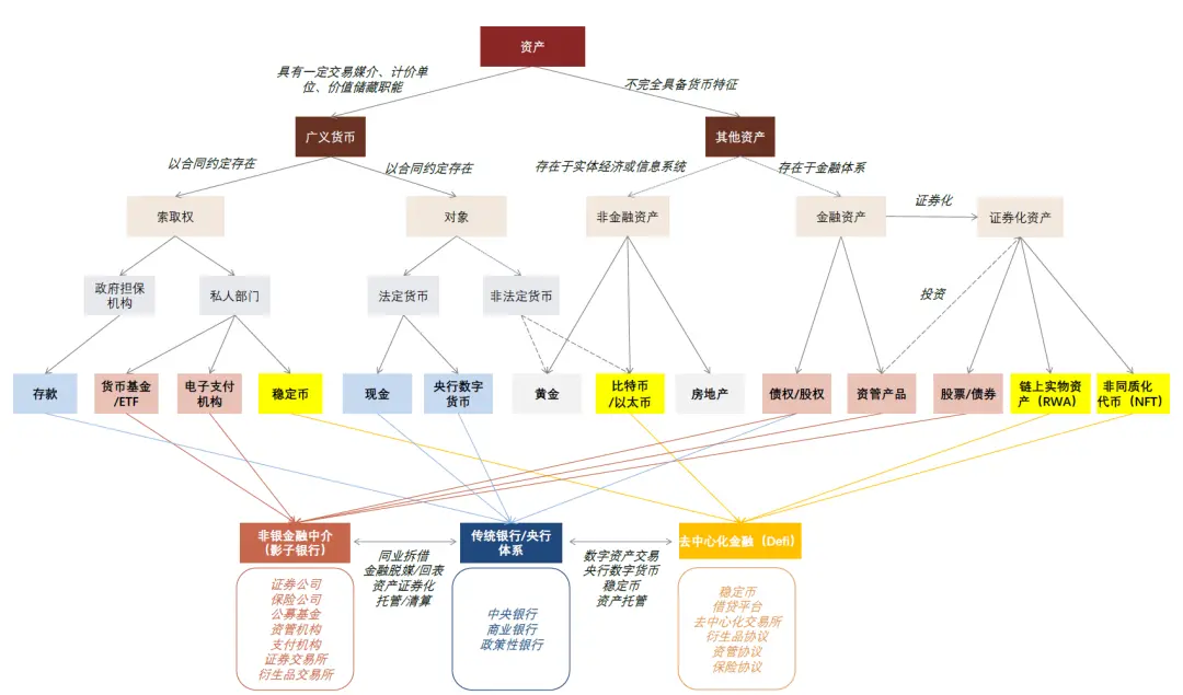 美元