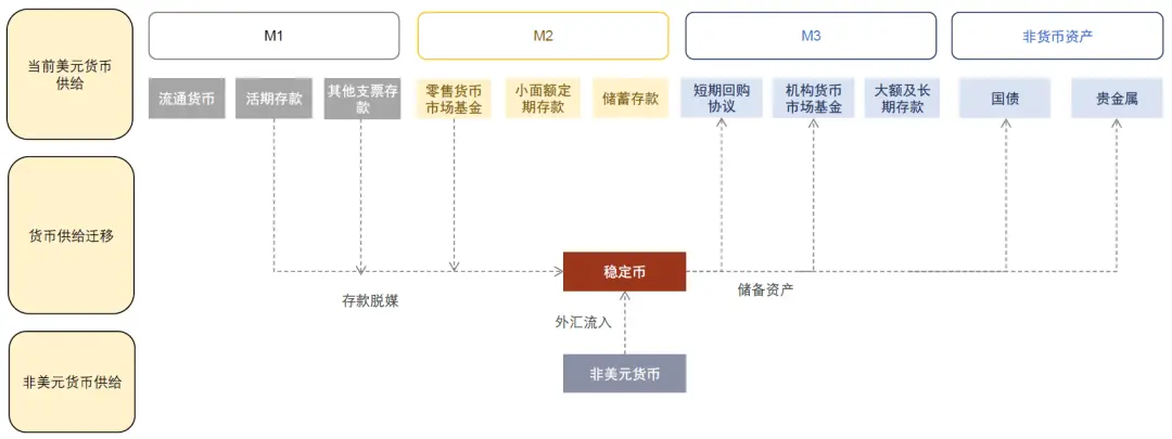 美元