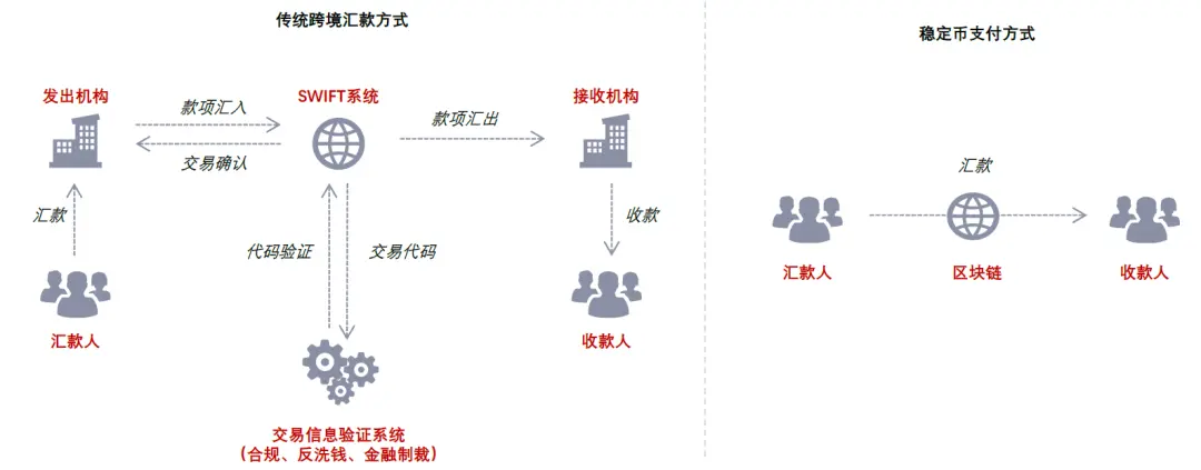 美元