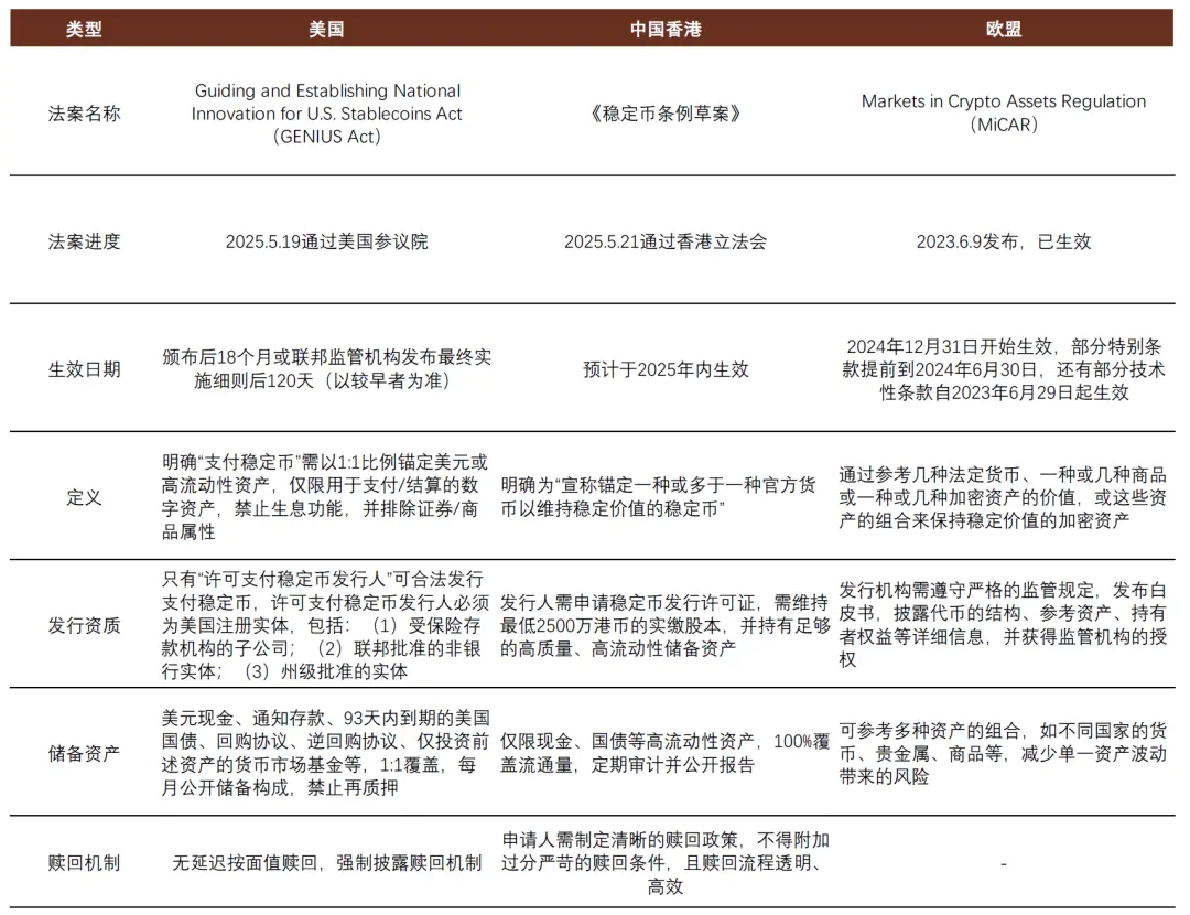 美元