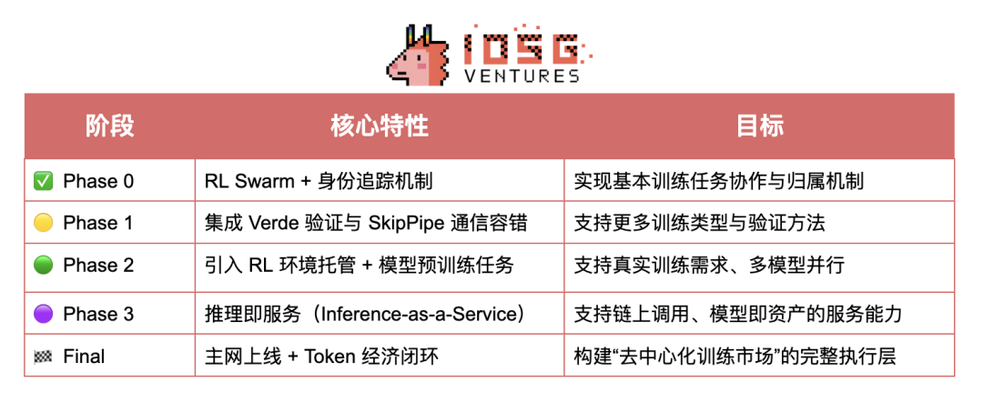 去中心化