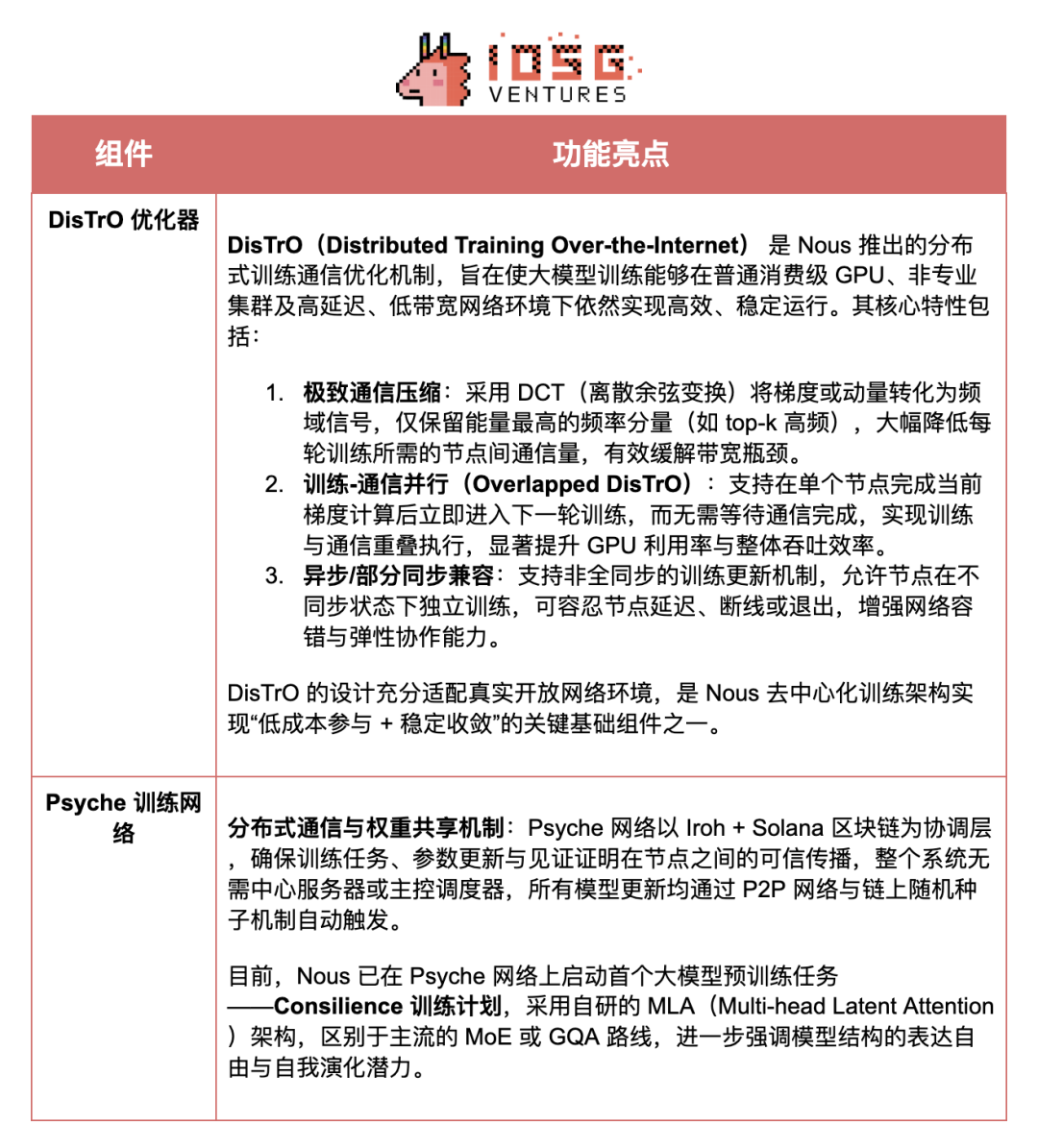 去中心化