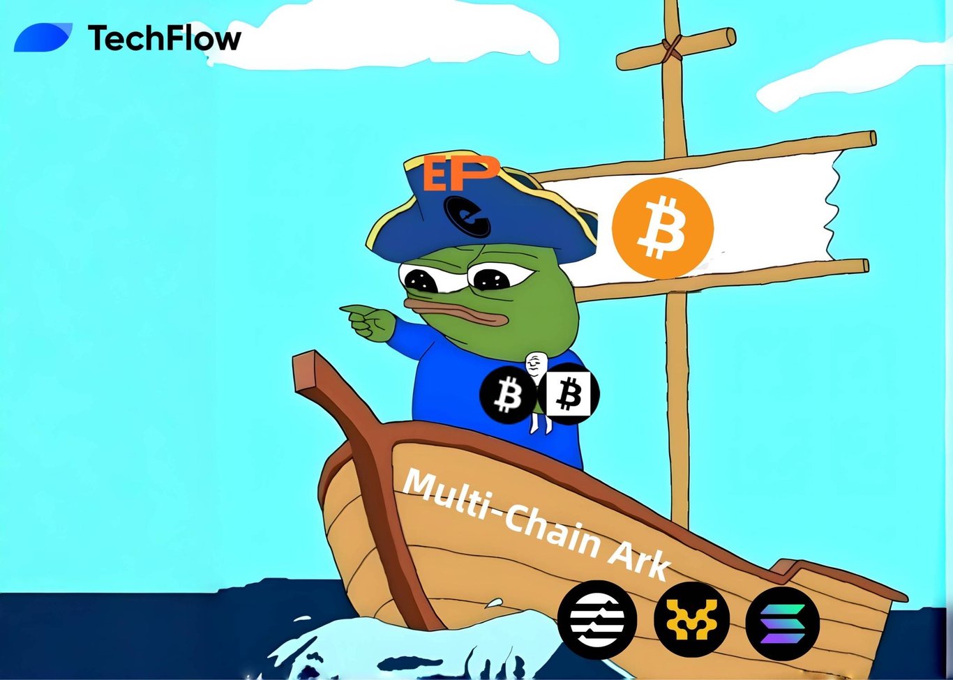 Echo Protocol：让 BTC “活”起来的跨链质押协议