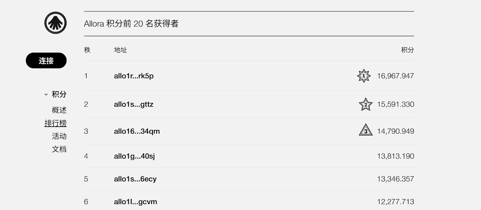 TGE倒计时：群体智慧下的AI最优解，Allora何以成为AI总控台？
