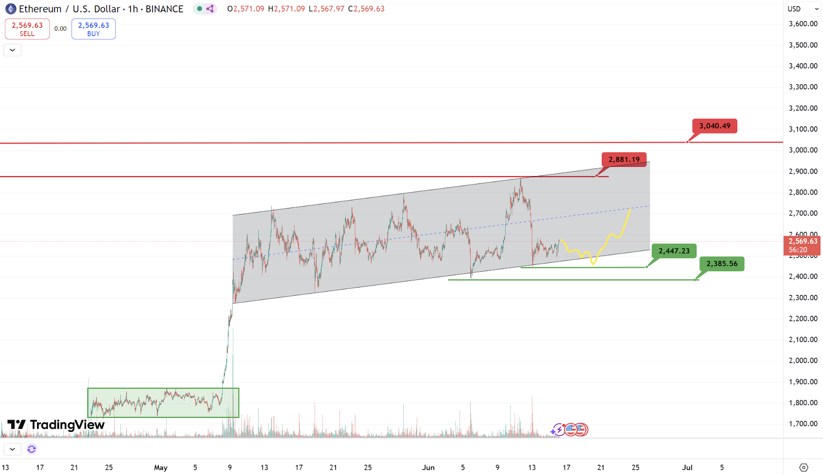 DeFi