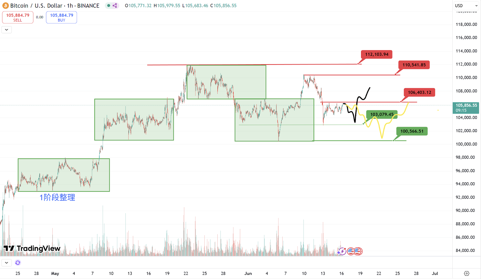 DeFi