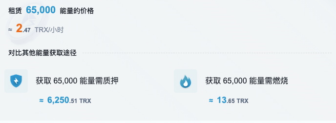 Tron变相登陆美股,能量租赁市场能否正本清源?