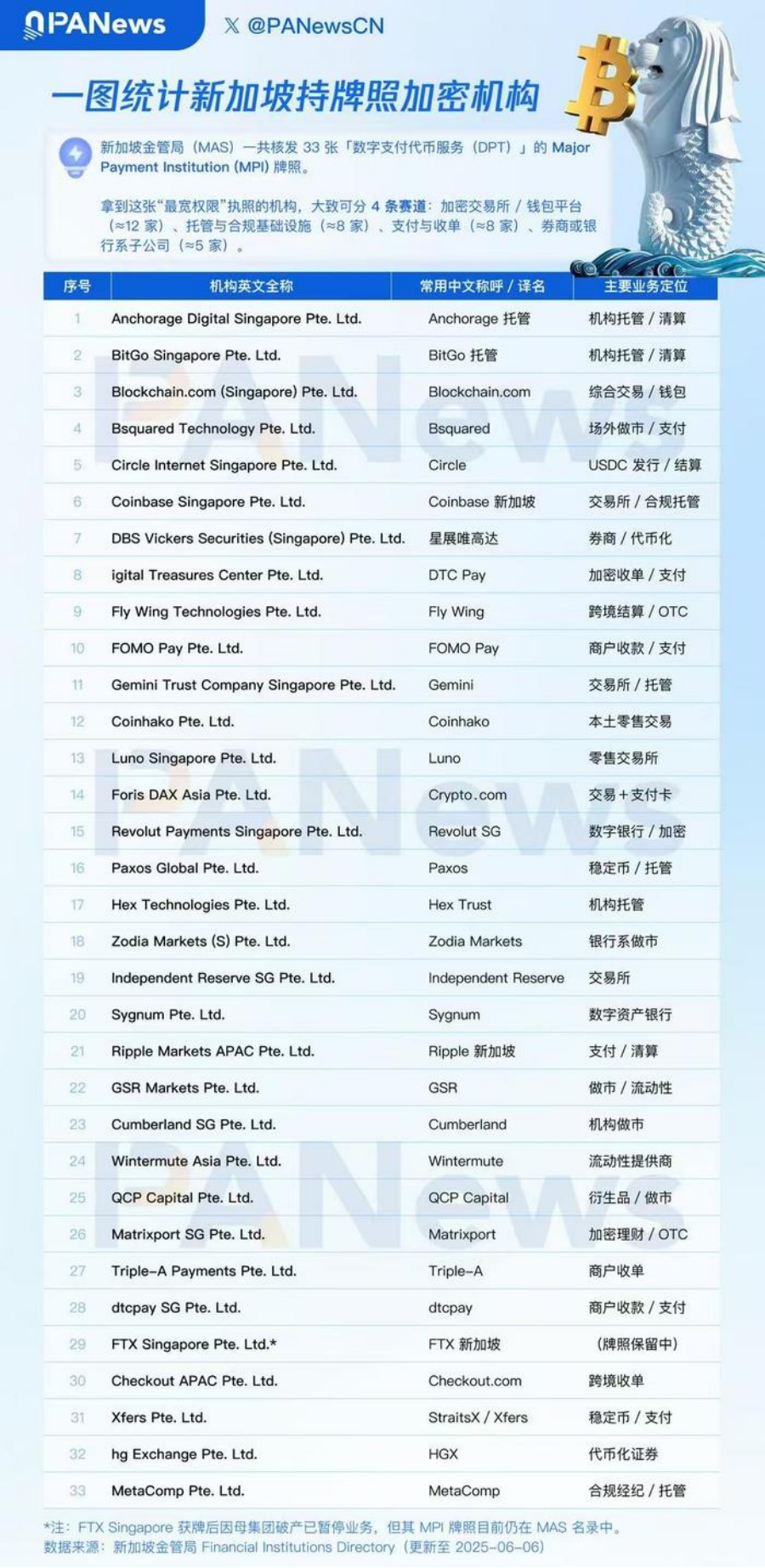 合规