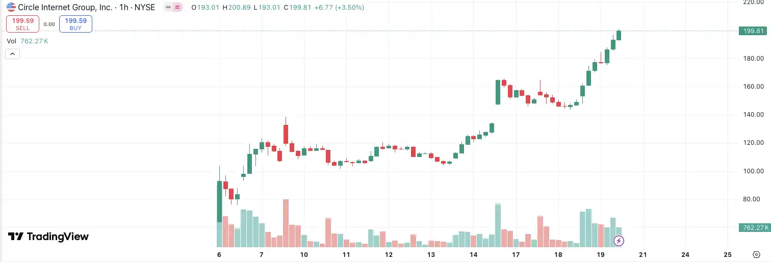 Coinbase