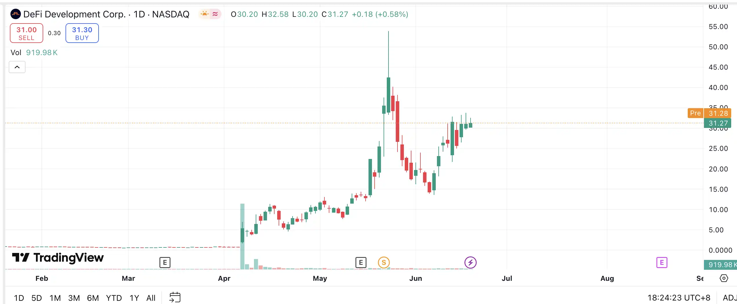 Coinbase