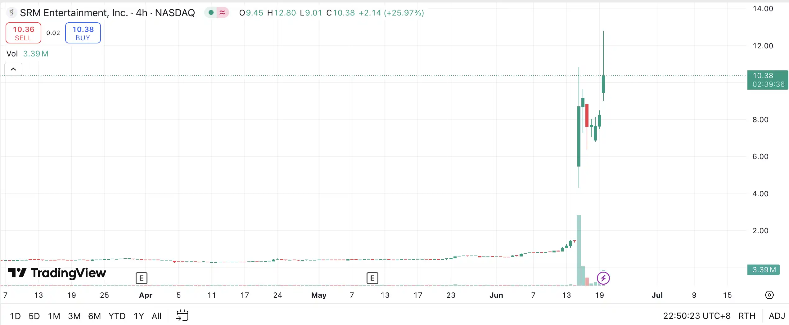 Coinbase