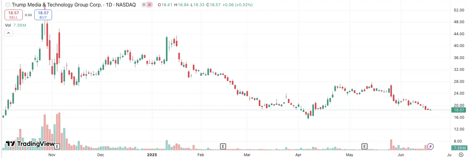 Coinbase