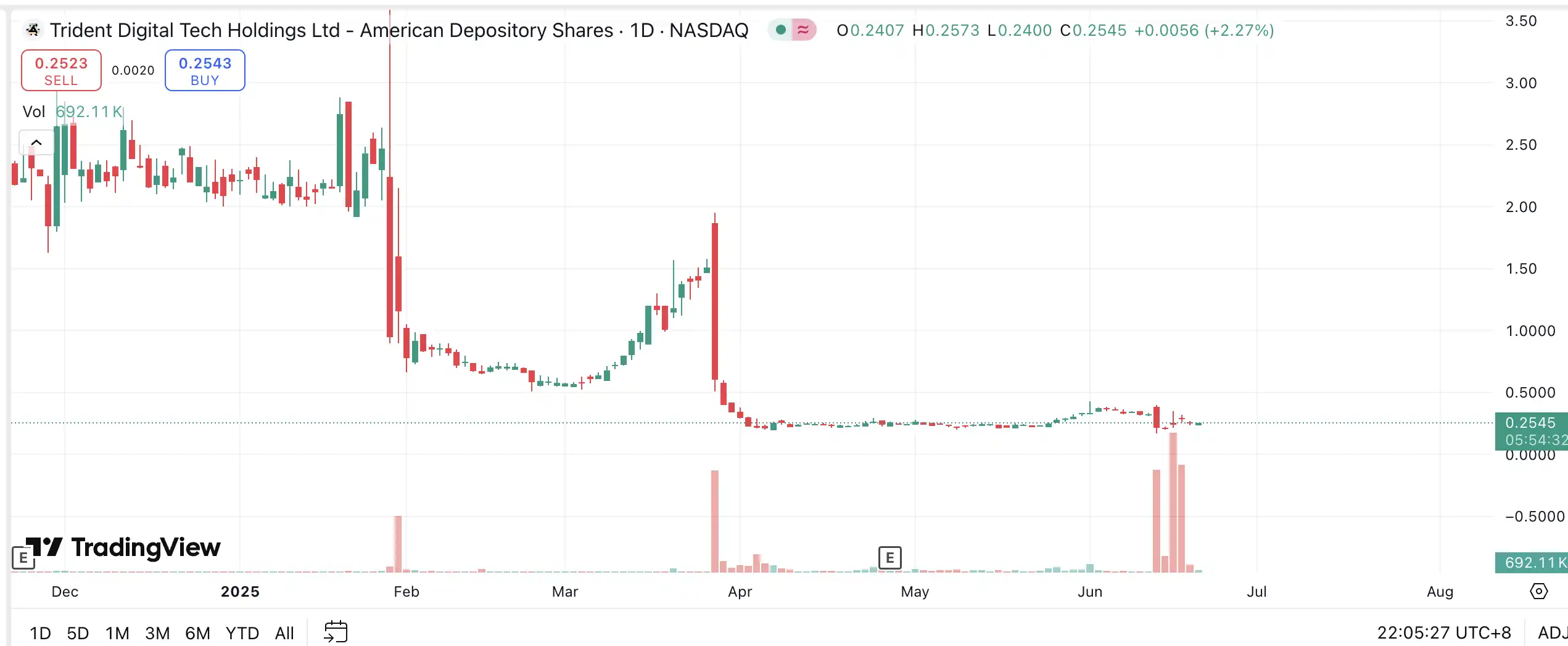 Coinbase