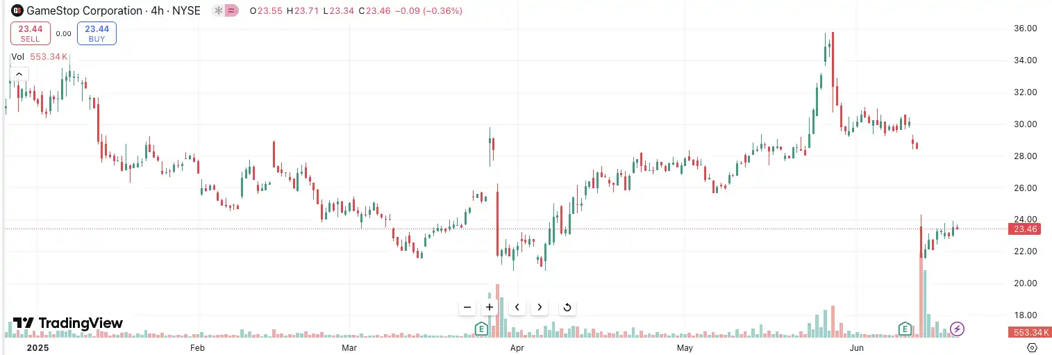 Coinbase