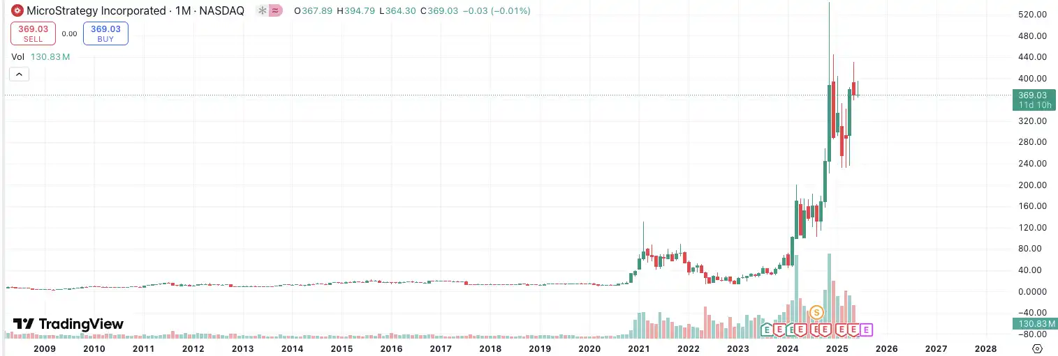 Coinbase