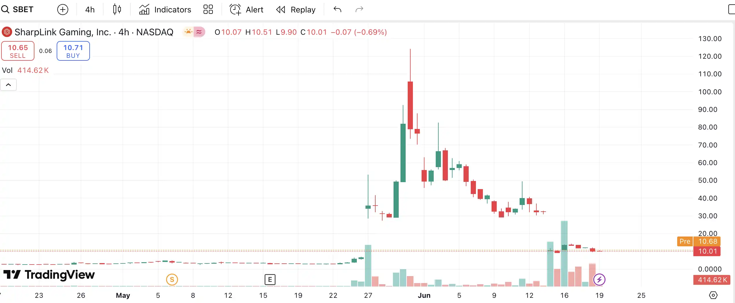 Coinbase