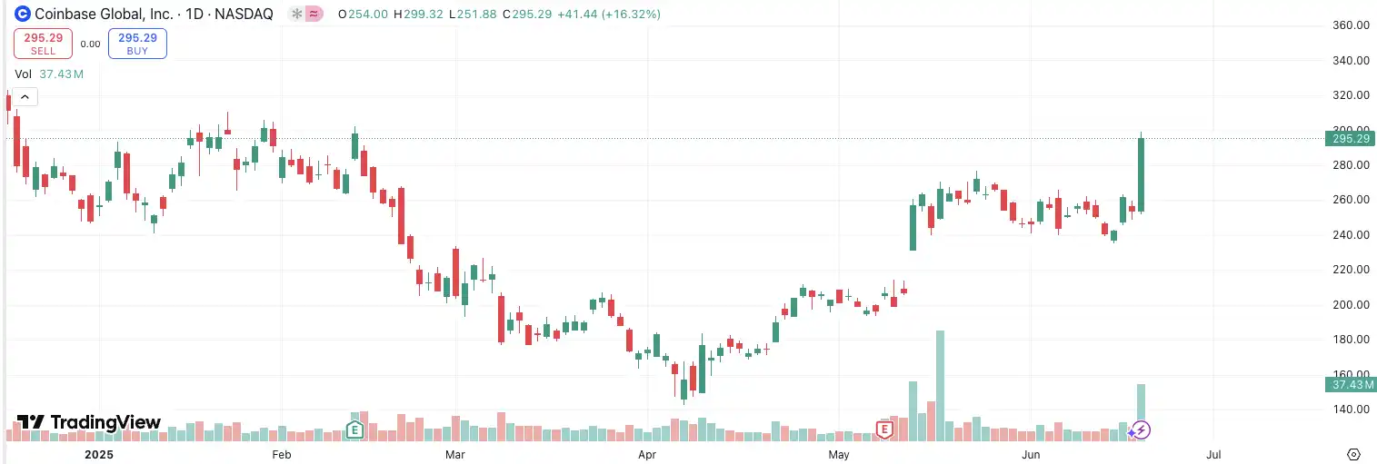 Coinbase