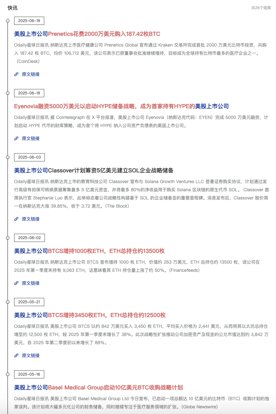 做空
