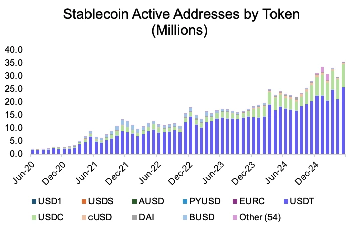 Coinbase