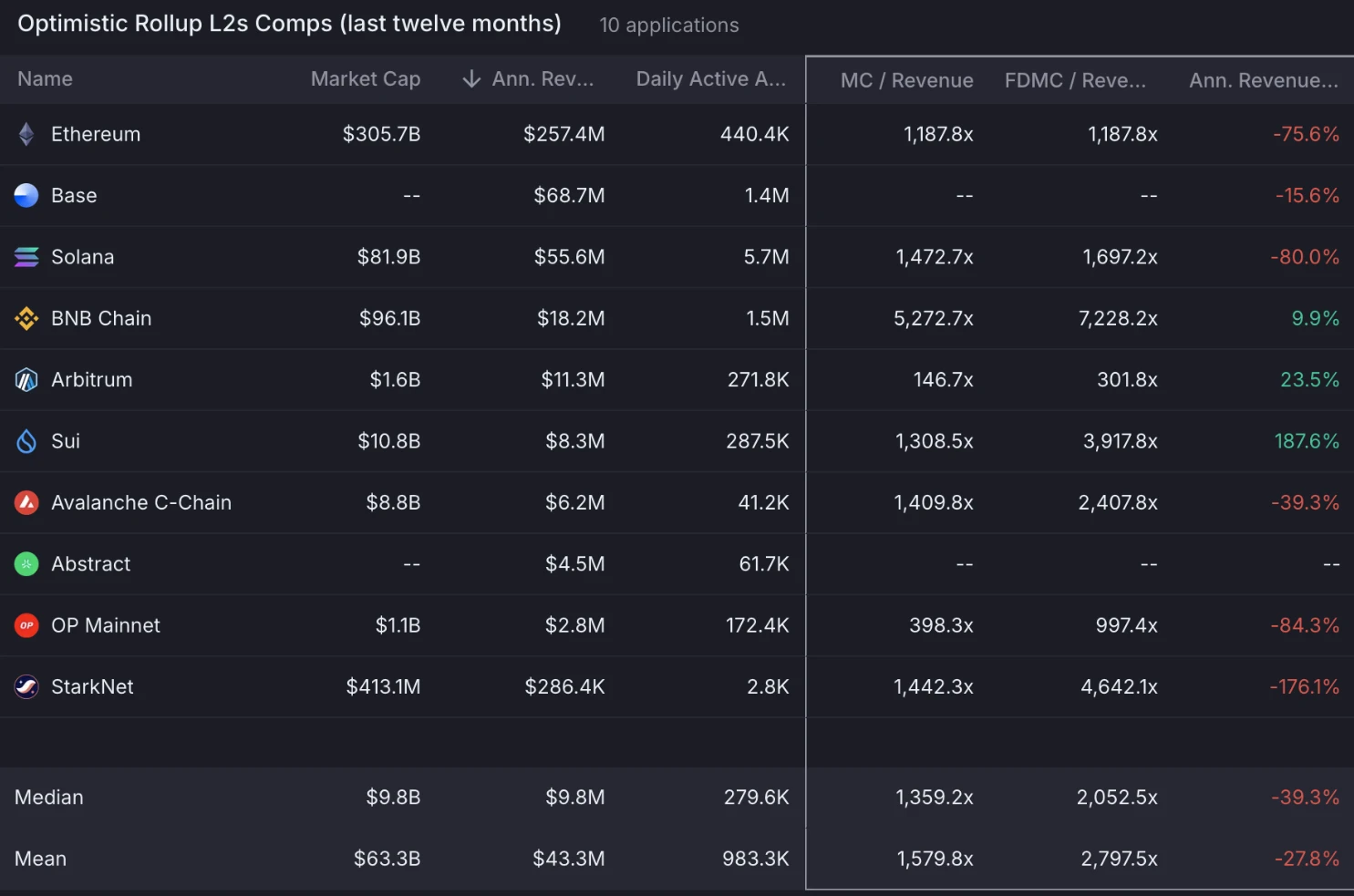 Coinbase