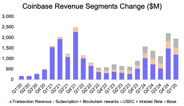 Coinbase