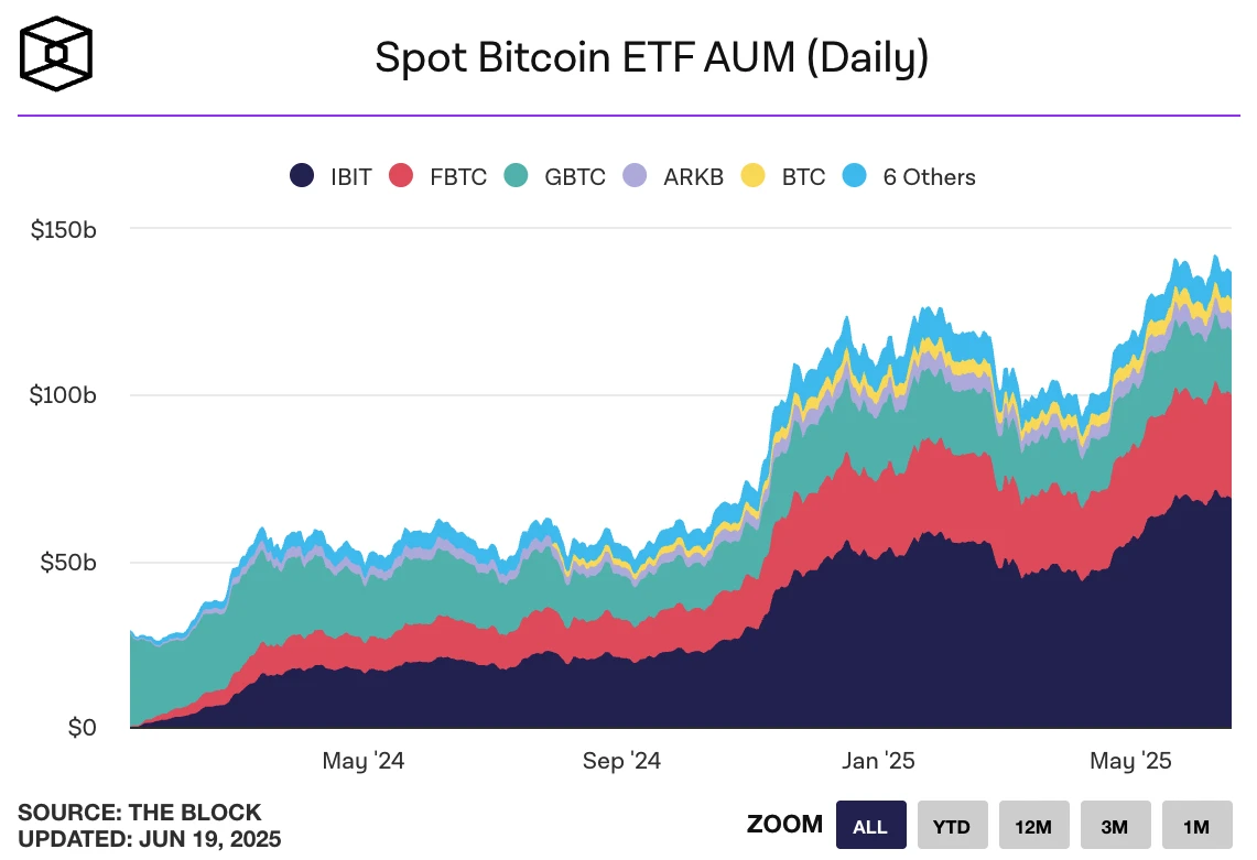 Coinbase