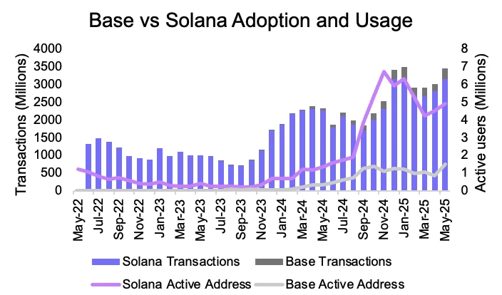 Coinbase