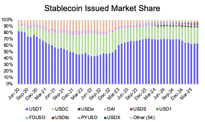 Coinbase