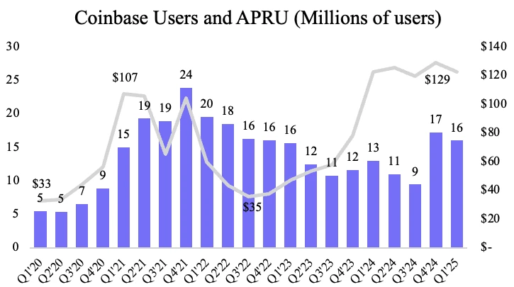Coinbase