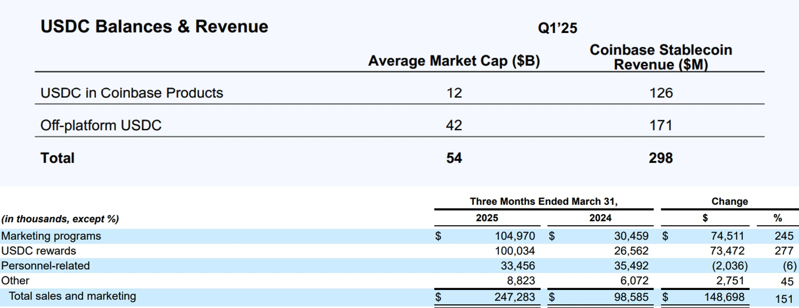 Coinbase