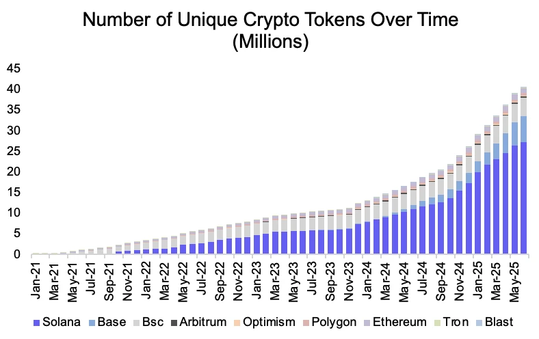 Coinbase