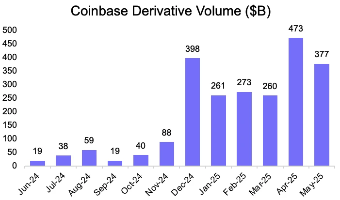 Coinbase
