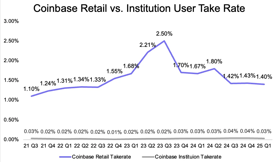 Coinbase