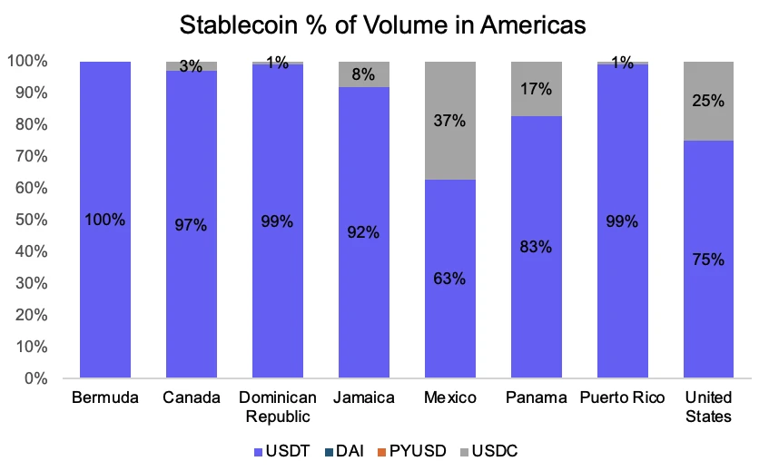 Coinbase