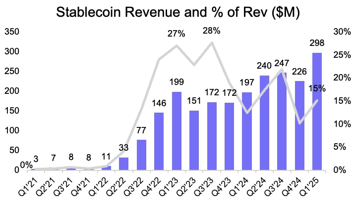 Coinbase