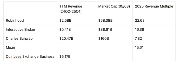 Coinbase