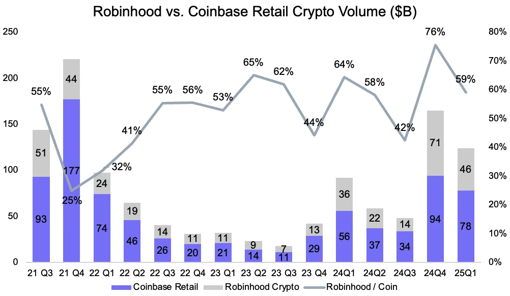 Coinbase