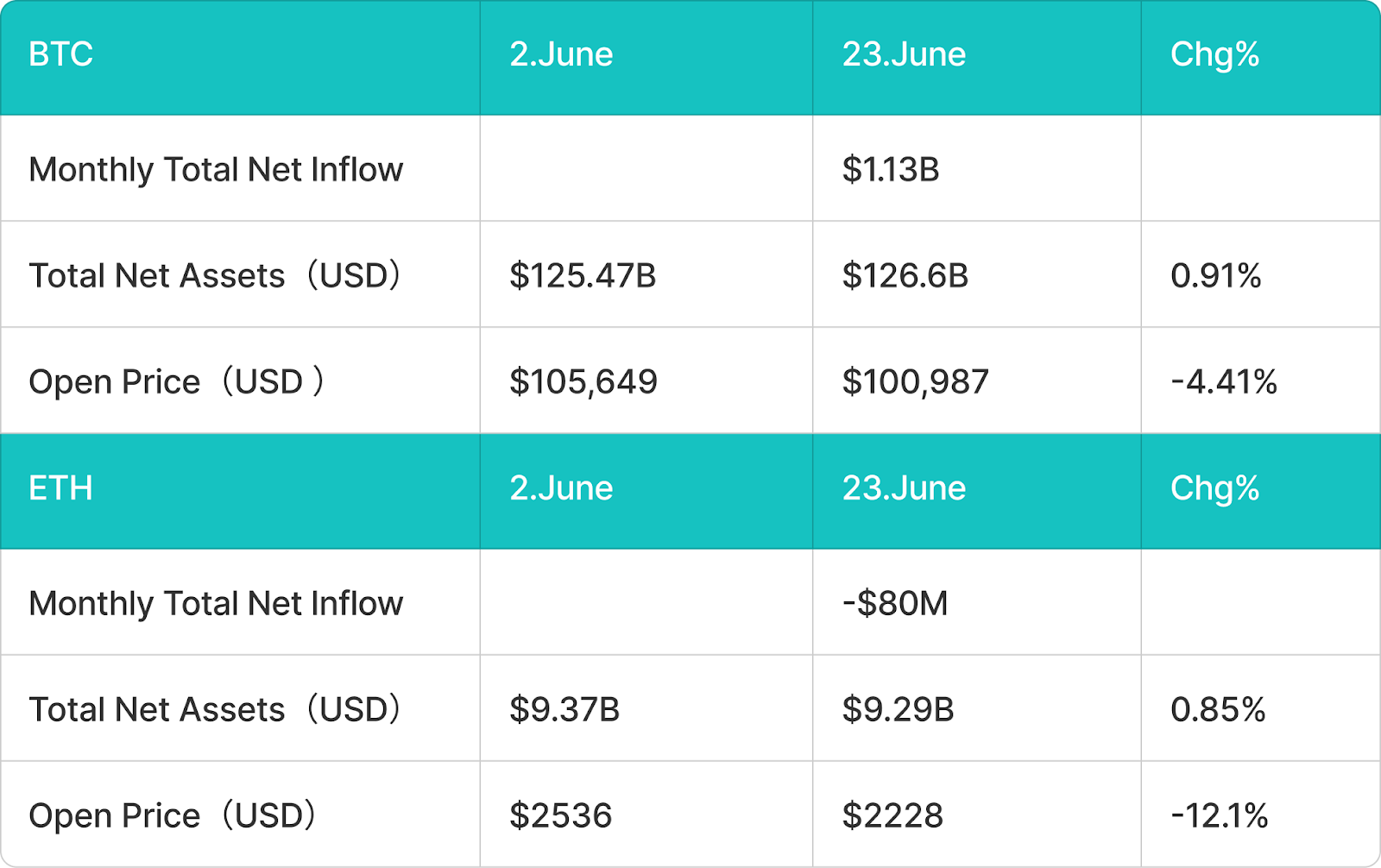 BitMart VIP洞察 | 6月加密市场分析
