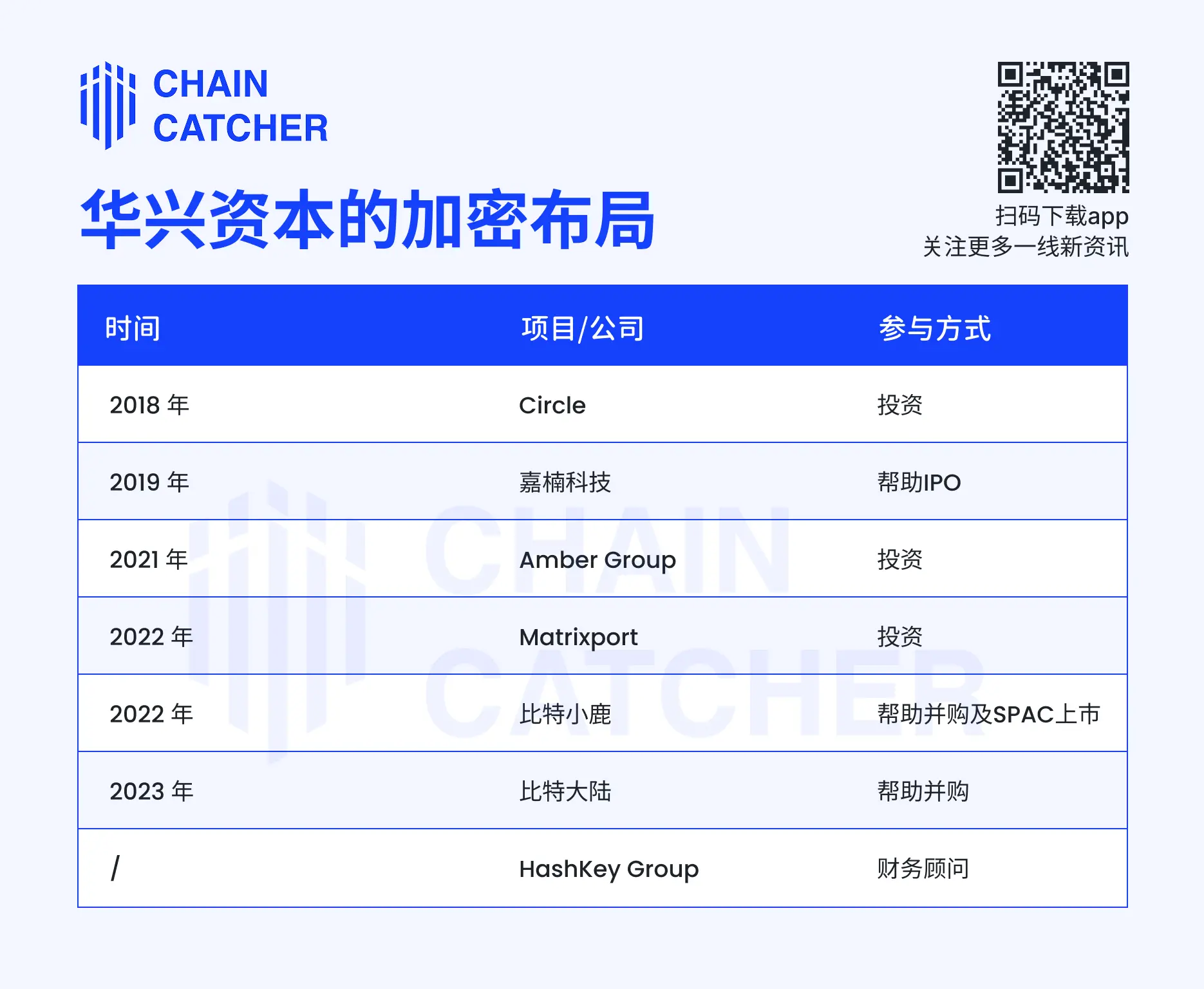 1 亿美元押注 Web3,揭秘“并购之王”华兴资本的加密投资史