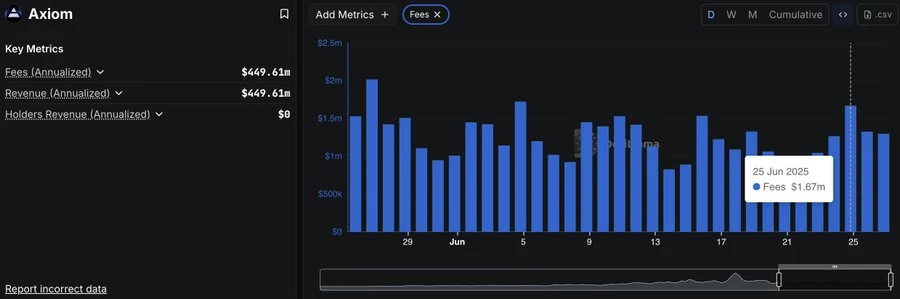 Robinhood