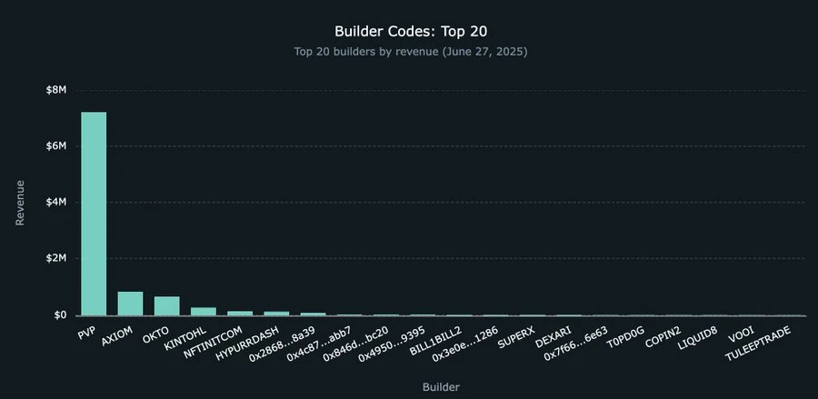 Robinhood