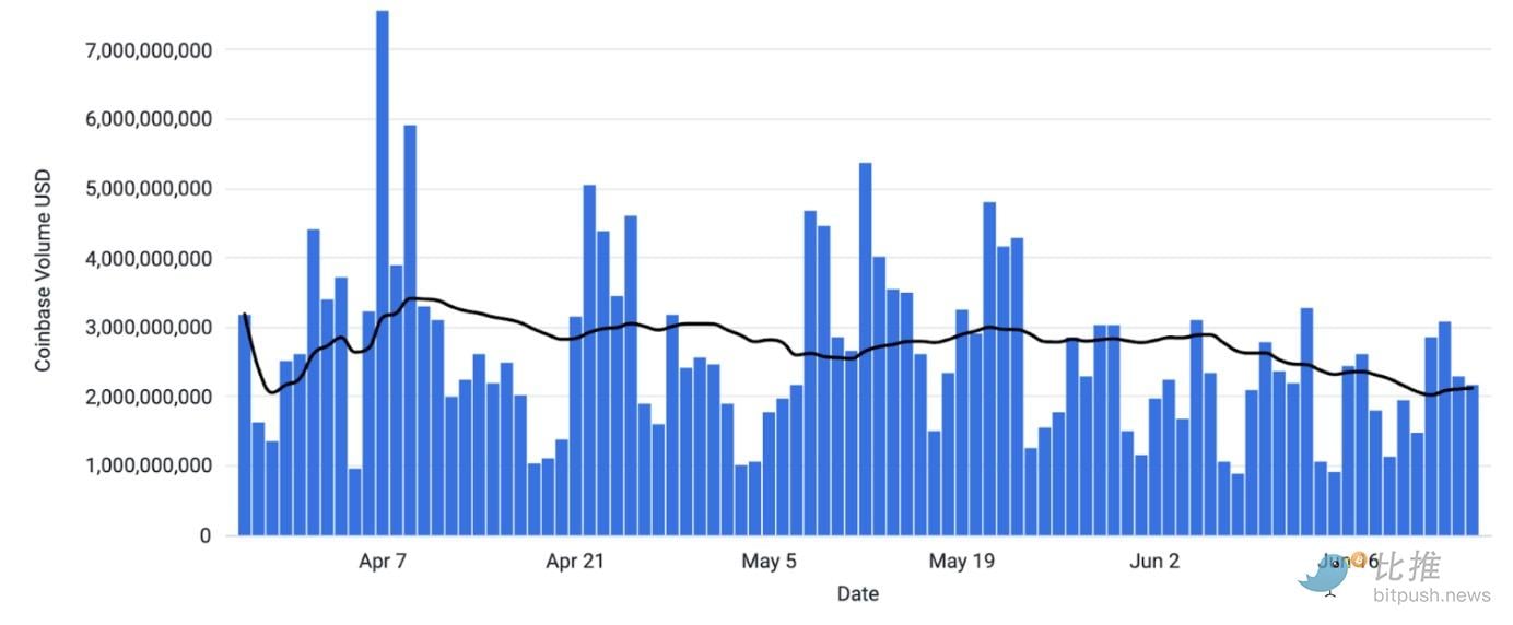 COINBASE