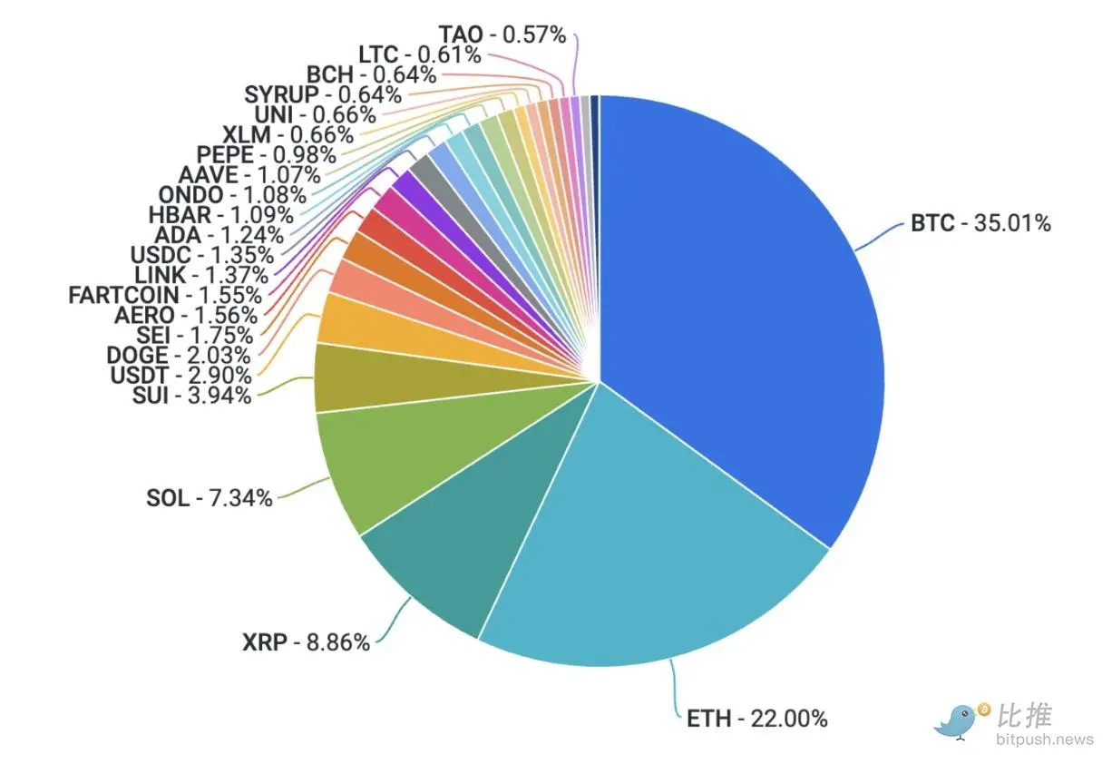 COINBASE
