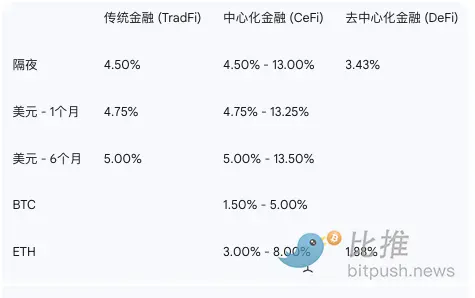 COINBASE
